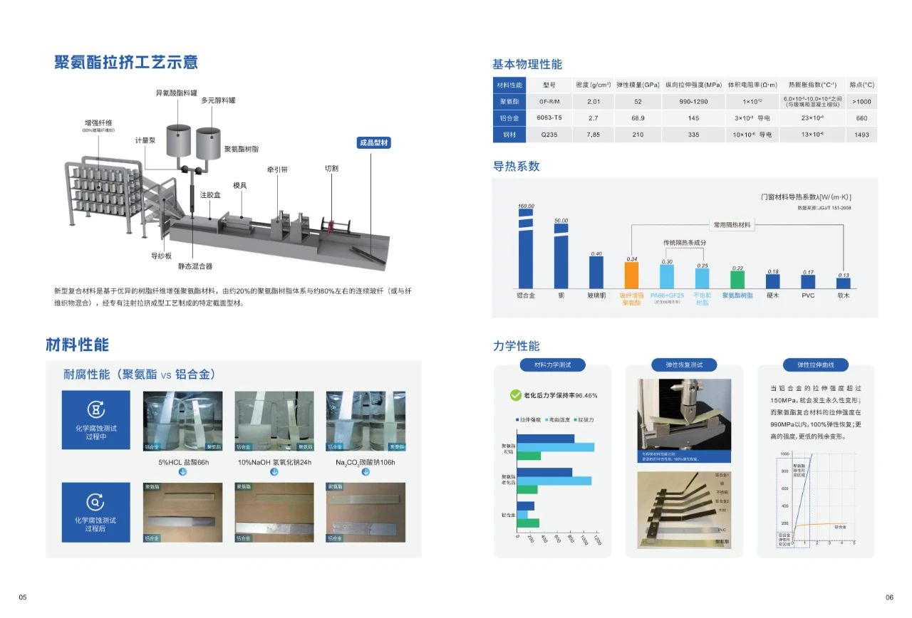 恩貝斯聚氨酯門(mén)窗