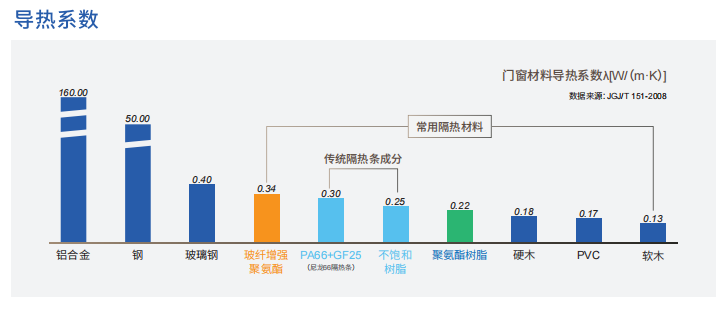 恩貝斯聚氨酯門窗：卓越導熱性能，開啟節能新境界