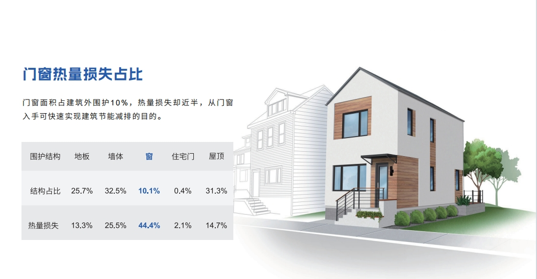 聚氨酯門(mén)窗的多元應(yīng)用場(chǎng)景：從好房子到零碳建筑的實(shí)踐之路